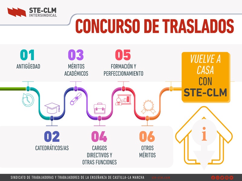 Concurso Traslados Educación 2024-25: Resultados Definitivos