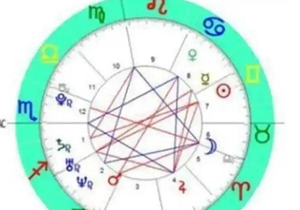 Horóscopo Diario: Predicciones Del 15 De Mayo De 2025
